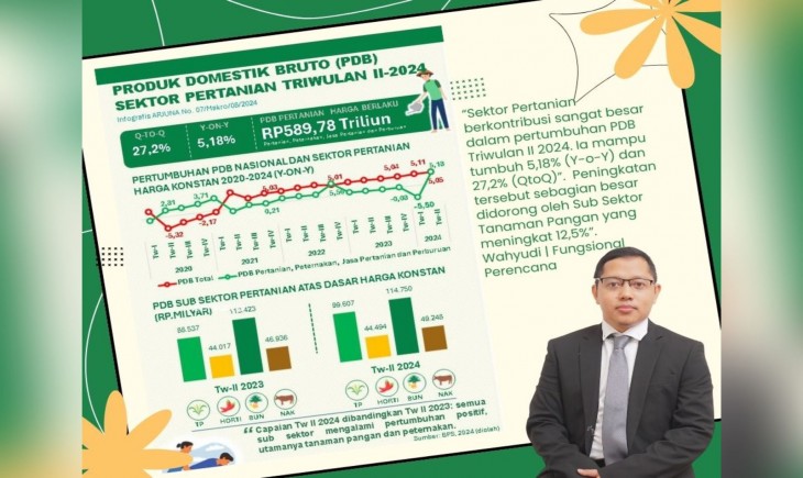 Foto: Dr. Wahyudi, S.TP., M.Eng | Doktor Bidang Pembangunan Pertanian. (Dok. Wahyudi)